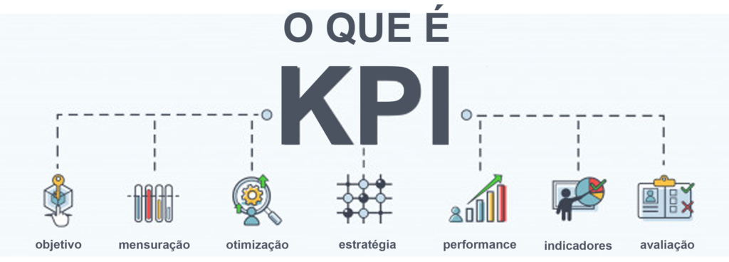 Exemplo do termo utilizado no marketing digital - KPI