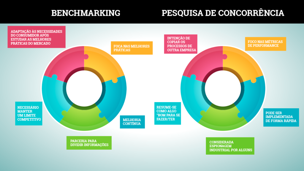 Exemplo de benchmarking, termo de marketing