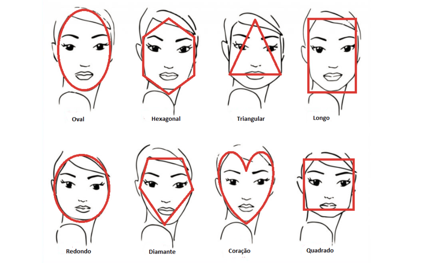 Visagismo Tipos De Rosto 3949